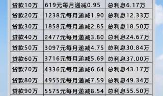 2023年4.1%房贷利率表